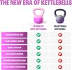 Kettlebell Sets, Kettle Bell Sets for Women & Men, Safe Strength Training Kettlebells, Kettlebell Weights for Home Workouts & More.